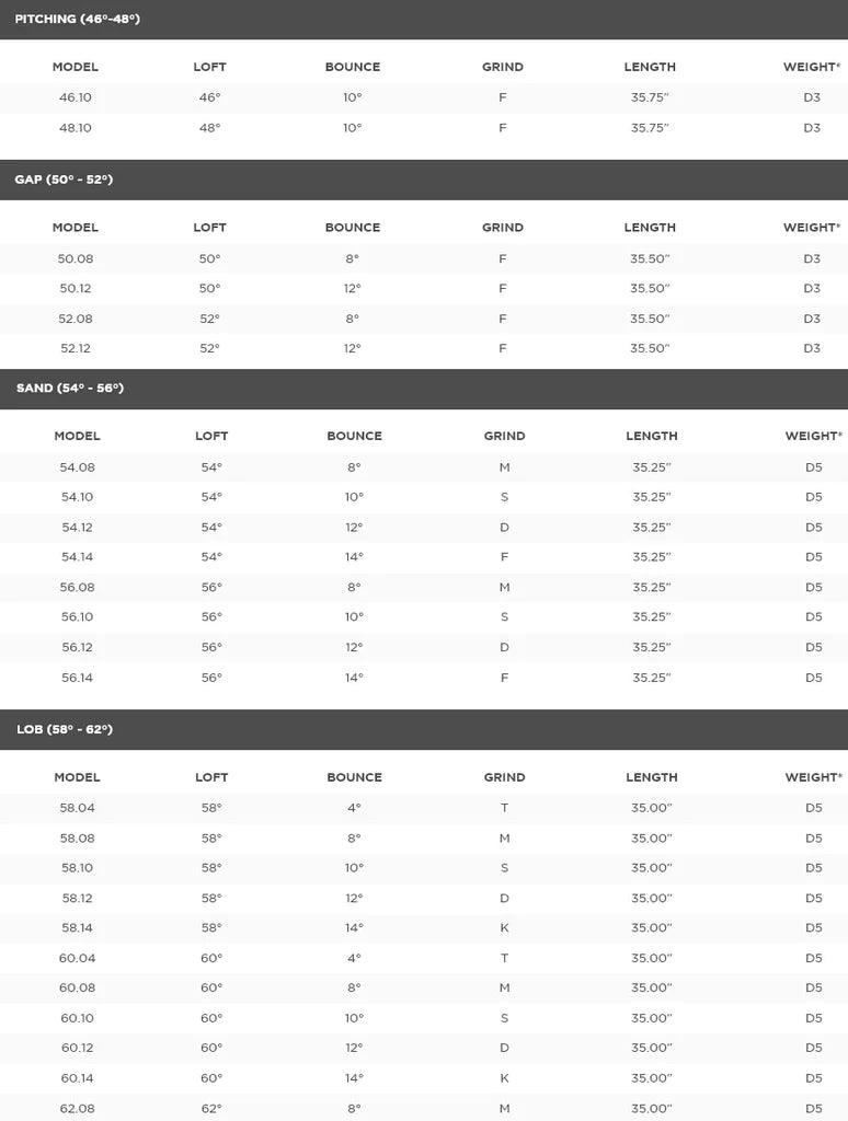 Vokey SM10 Wedge Nickel