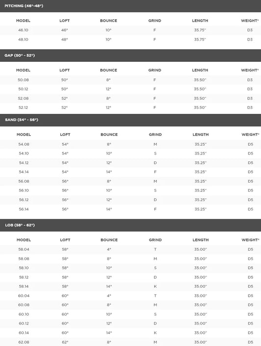 Vokey SM10 Wedge Tour Chrome