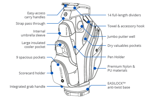 Pro Series 2023 Cart Bag Black/Blue