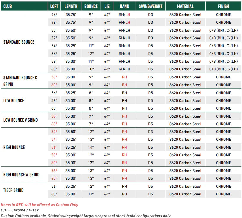 MG4 Wedge 52.09 SB