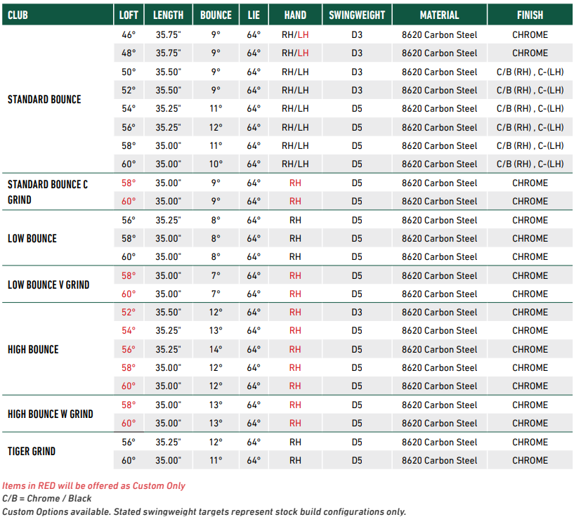MG4 Wedge 58.11 SB